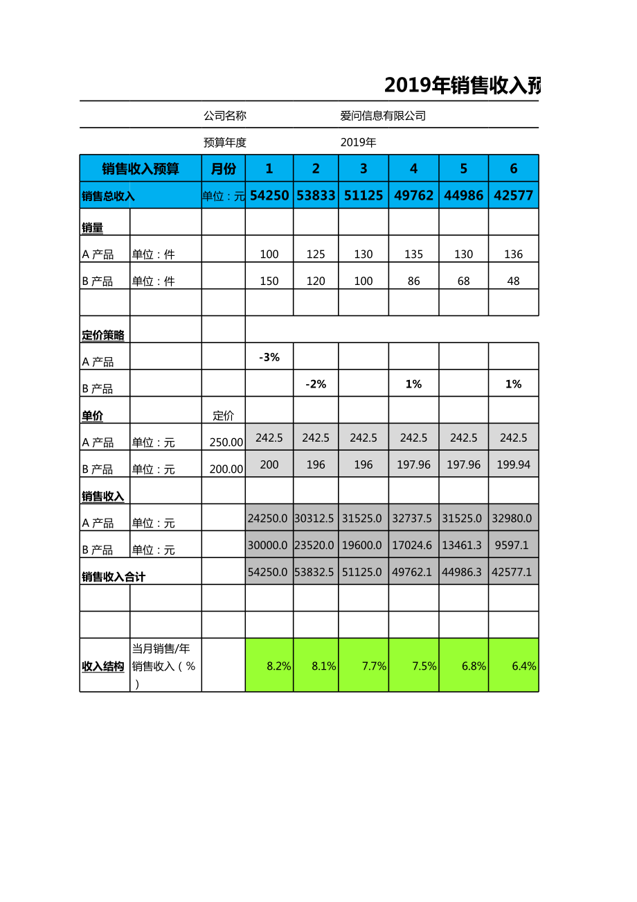 20 xx年销售收入预算表.xls