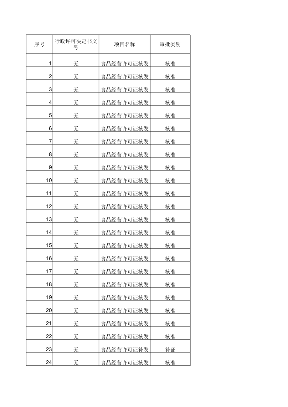 食品经营许可证.xls