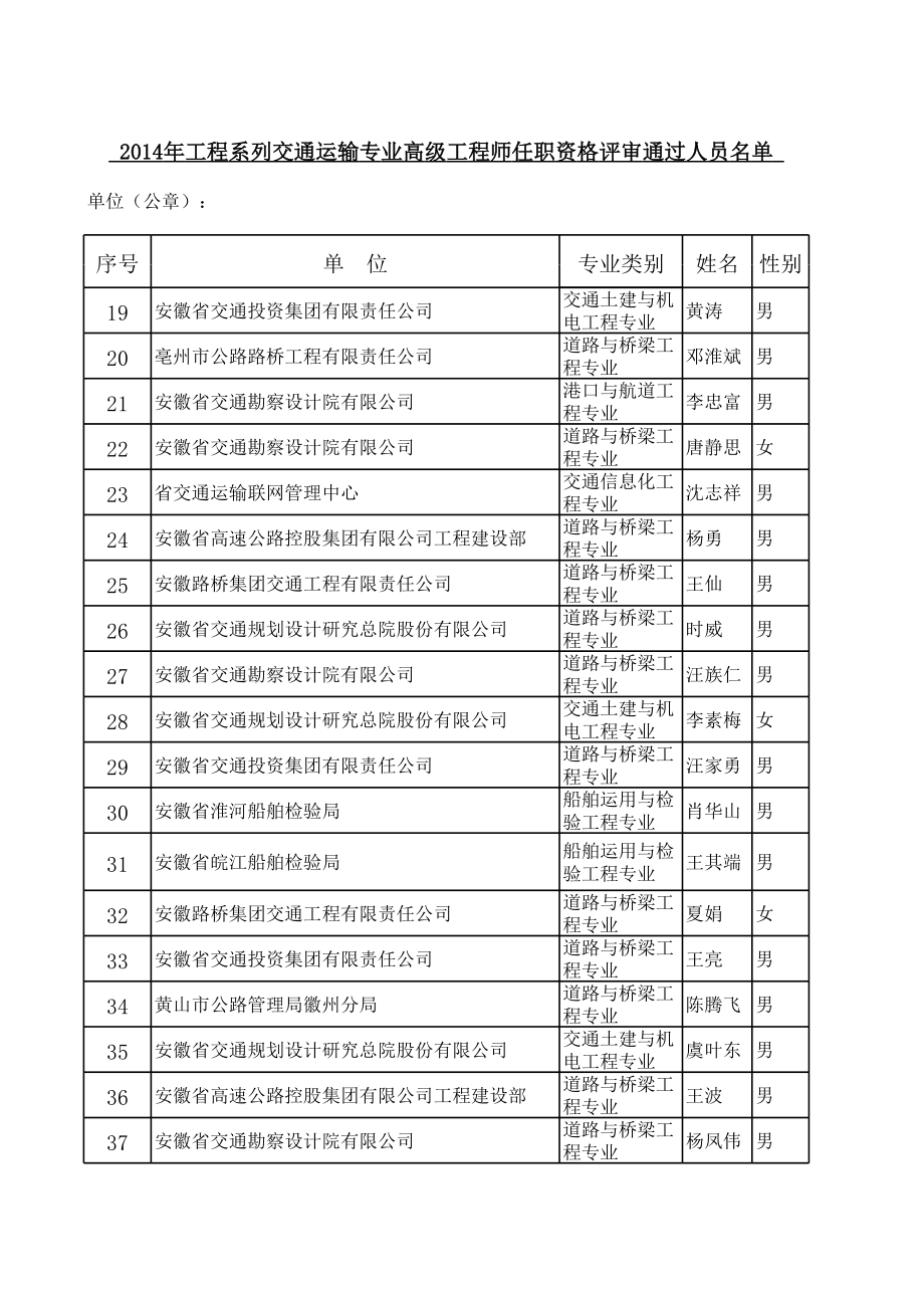 2014年安徽省交通知识工程高级职称通过名单.xls