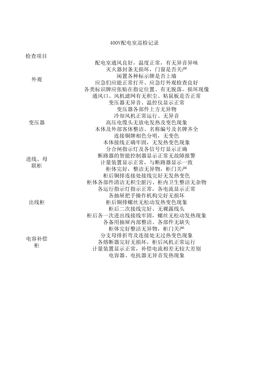 400V配电室巡检项目.xls