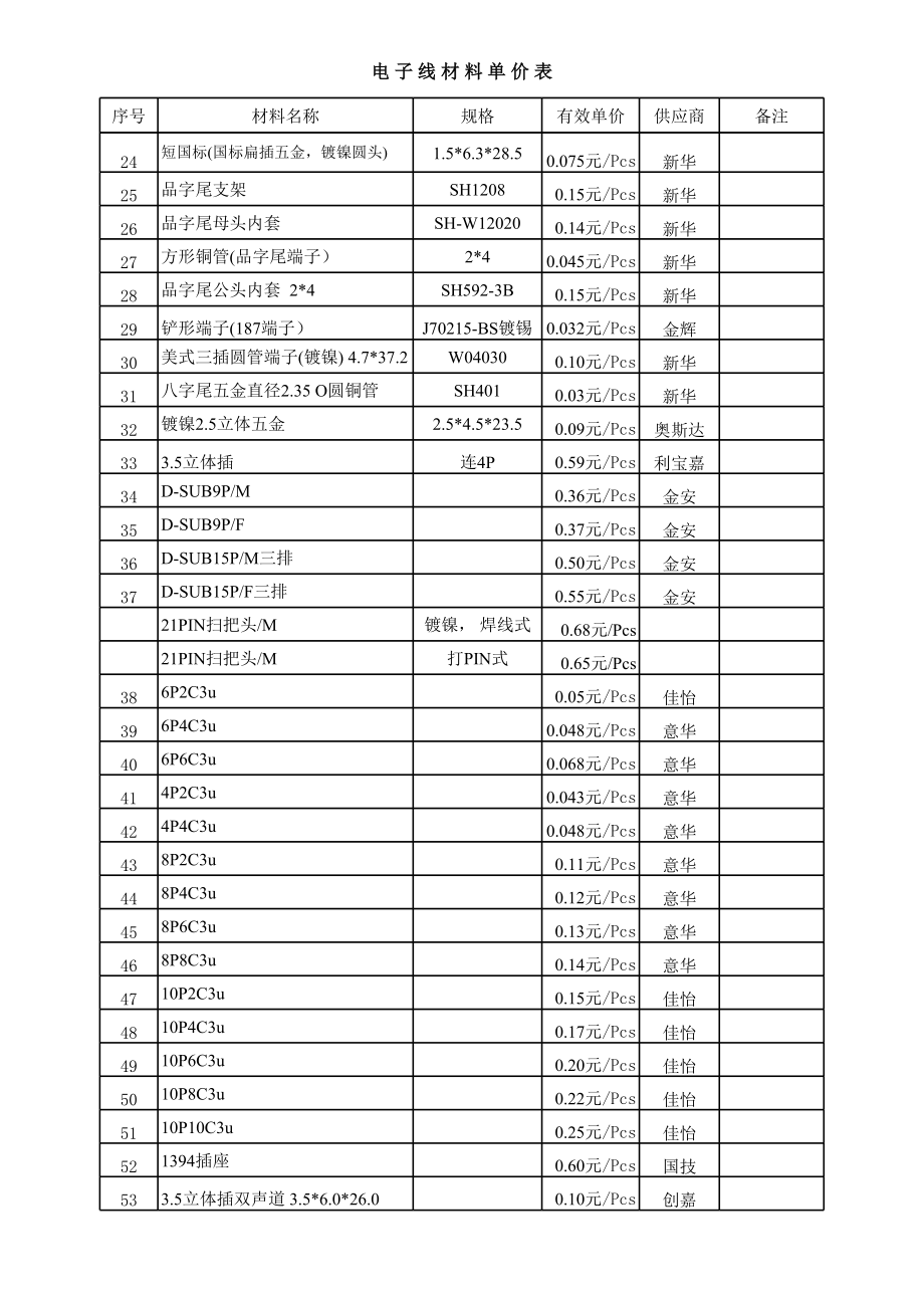 五金价格明细.xls