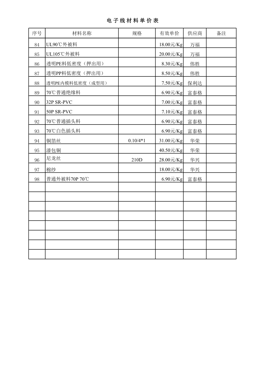 五金价格明细.xls