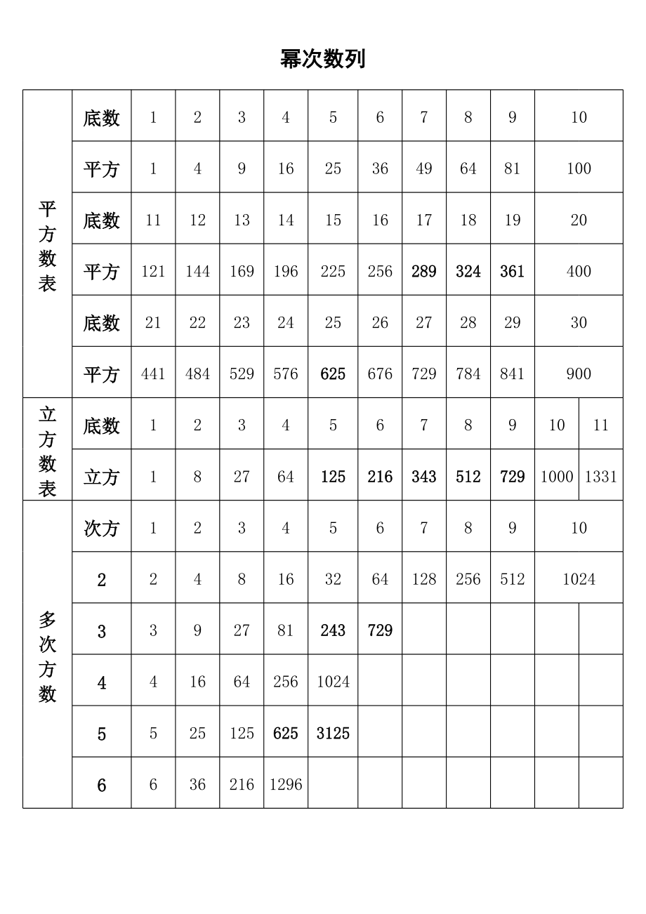 1-20的平方、立方数表.xls