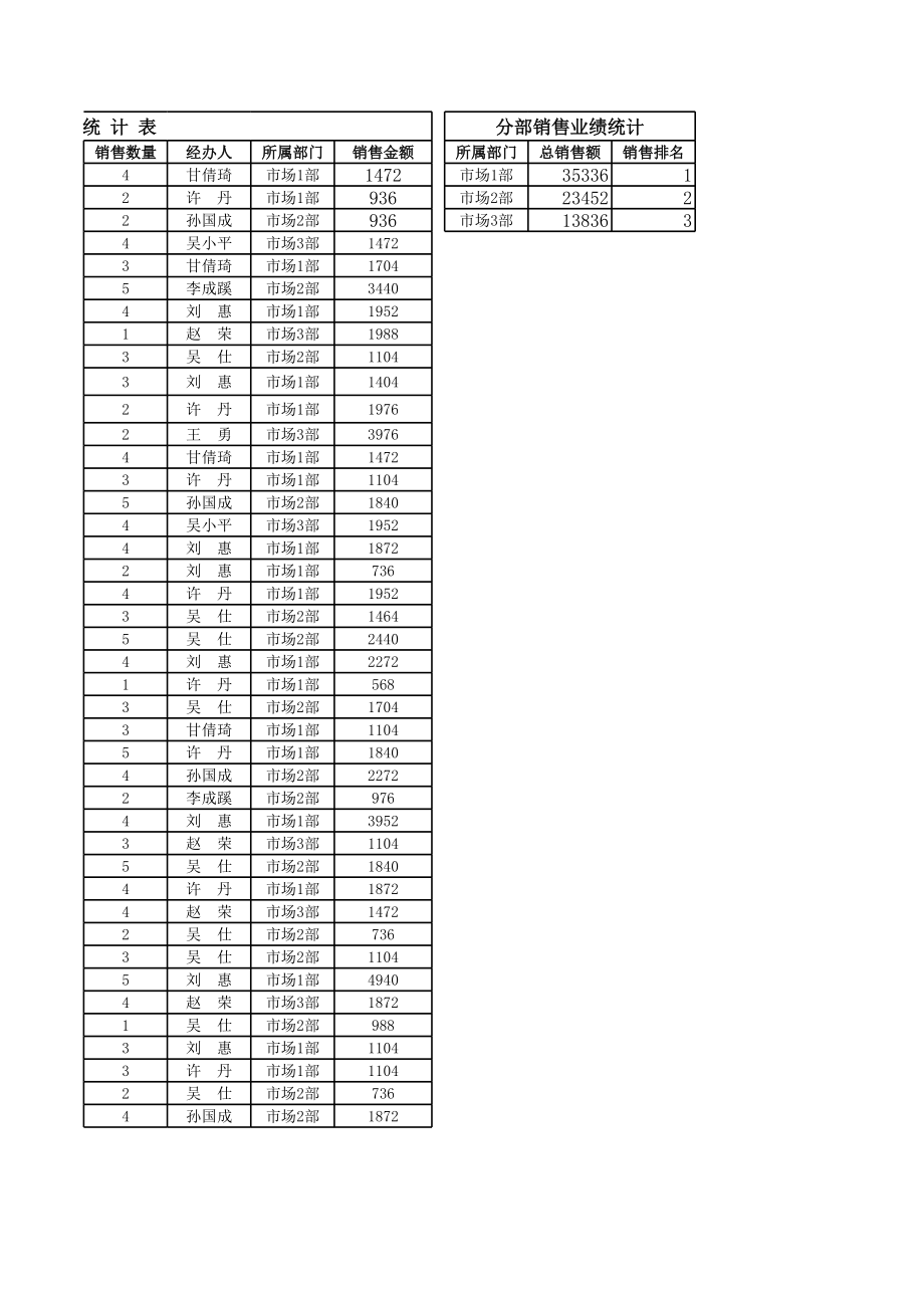 excel练习销售统计表.xls