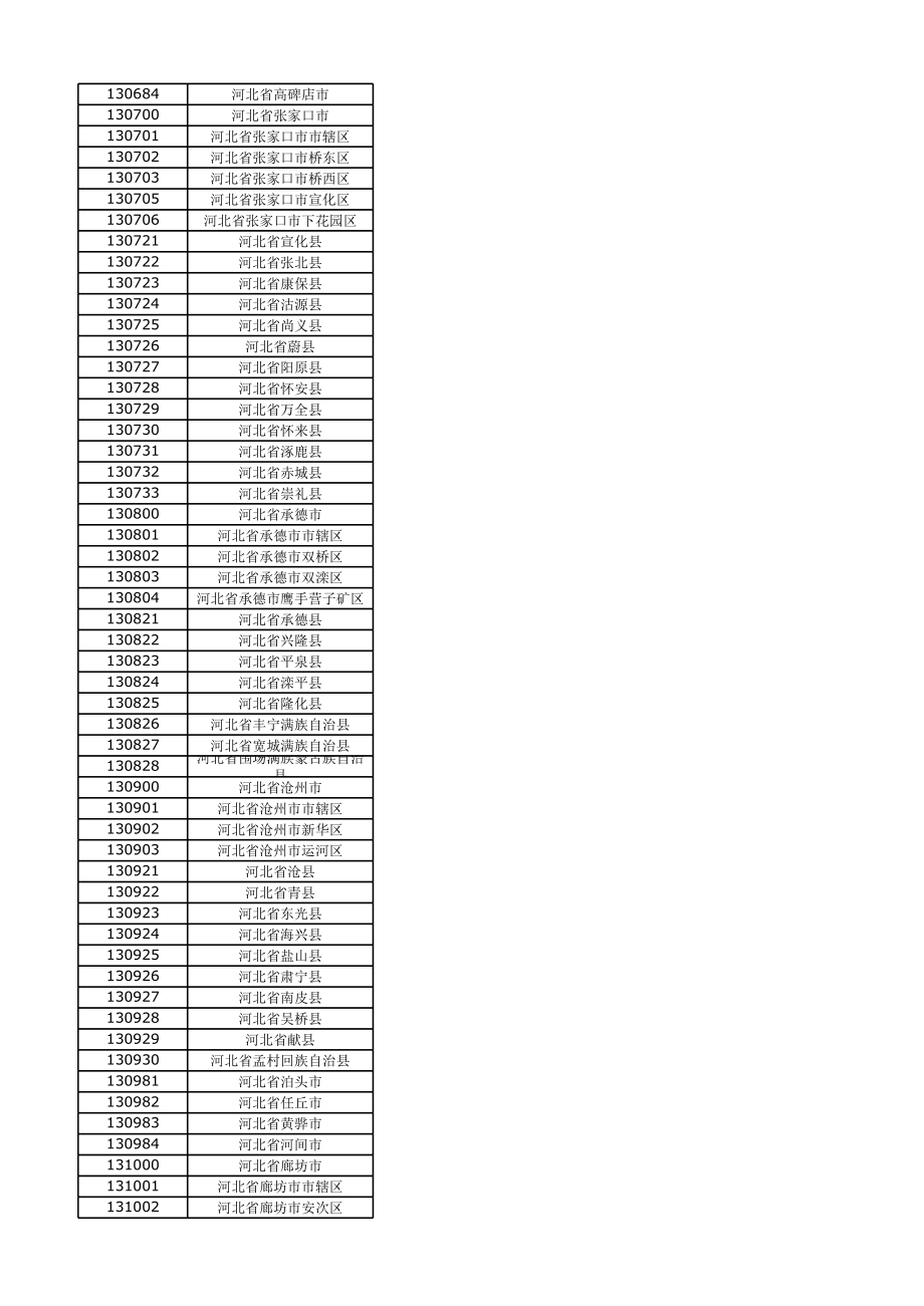 全国各县区域行政代码位代码身份证前位 (2).xls