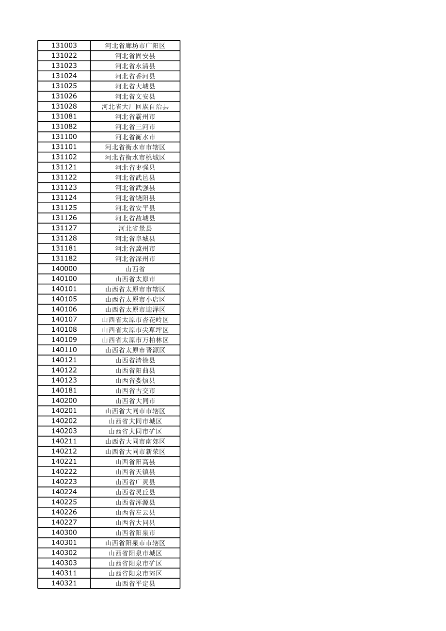 全国各县区域行政代码位代码身份证前位 (2).xls