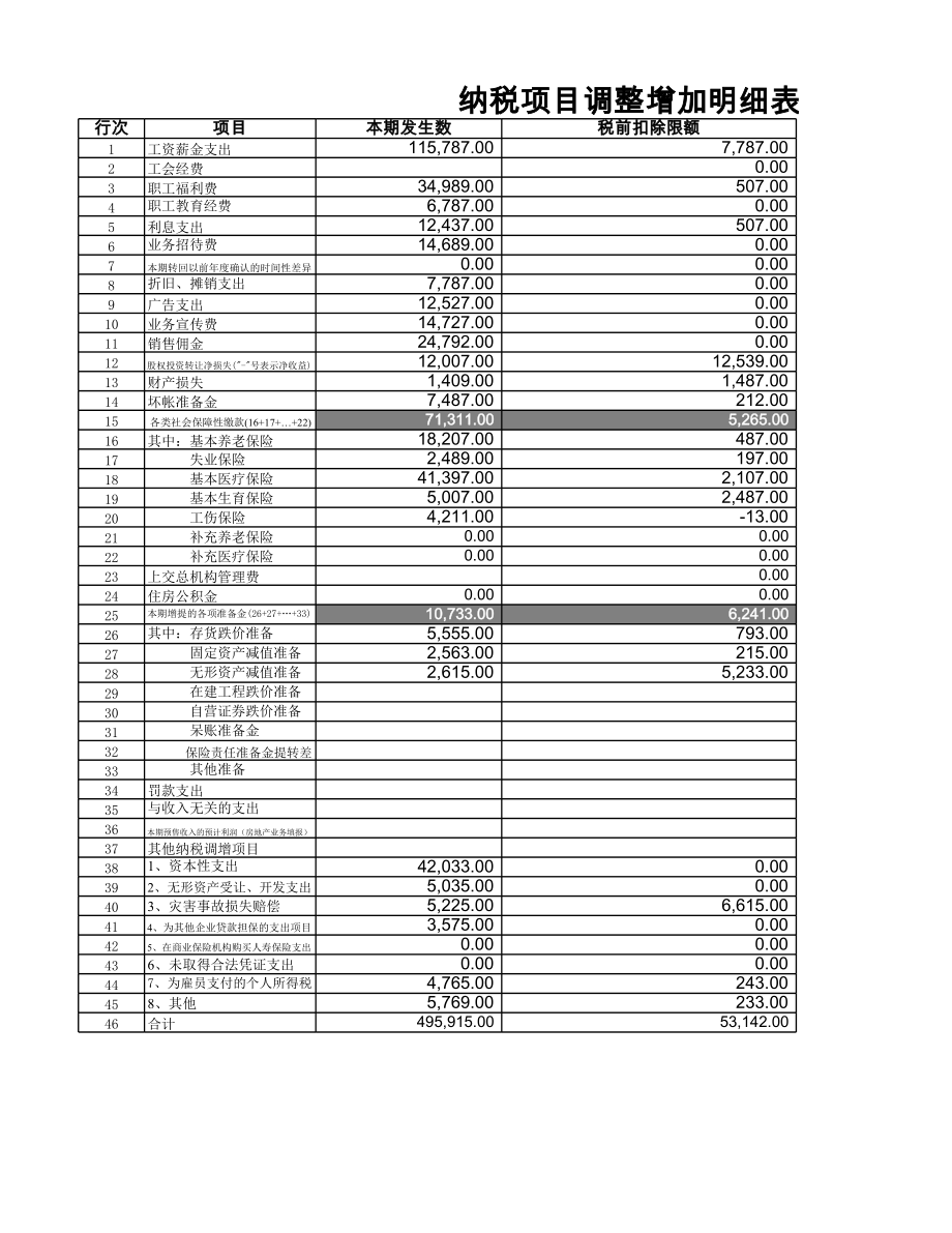 纳税项目调整增加明细表.xls