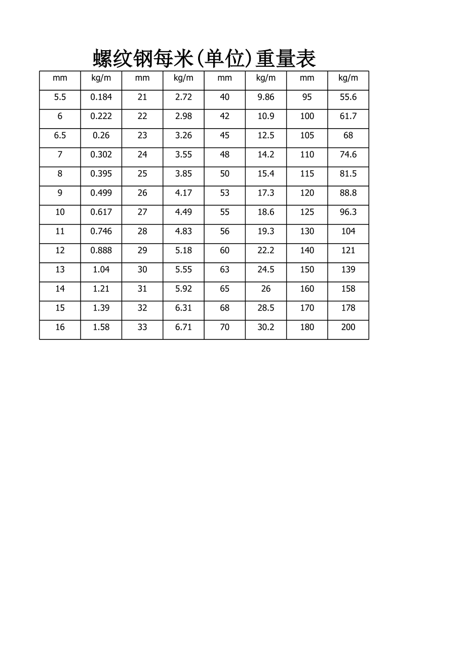 螺纹钢每米 单位 重量表.xls