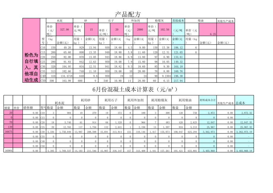 商品砼生产成本计算表.xls