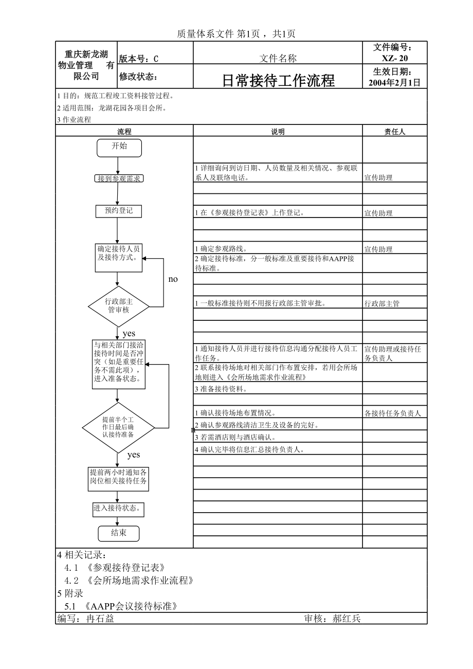 Z日常接待流程.xls