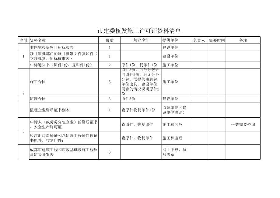 施工许可证办理资料清单.xls