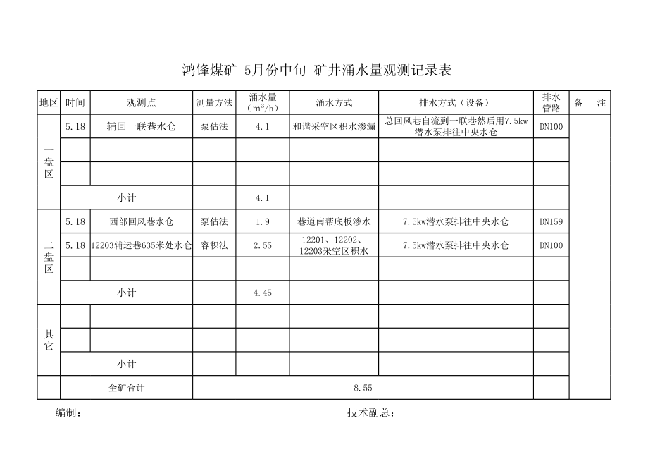 涌水量表（参考）.xls