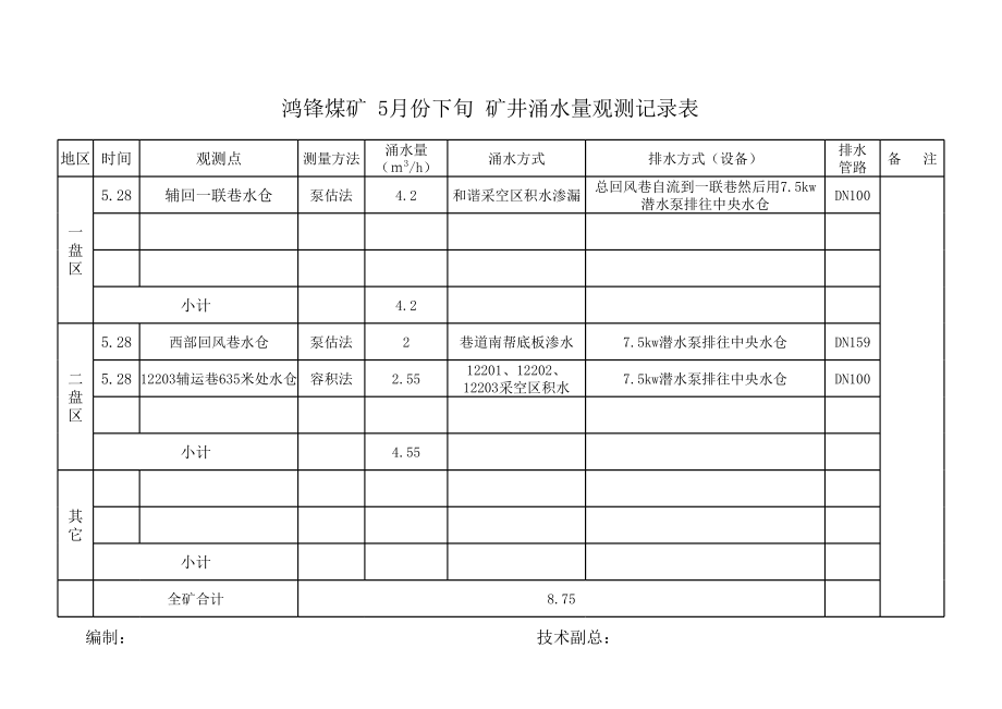 涌水量表（参考）.xls