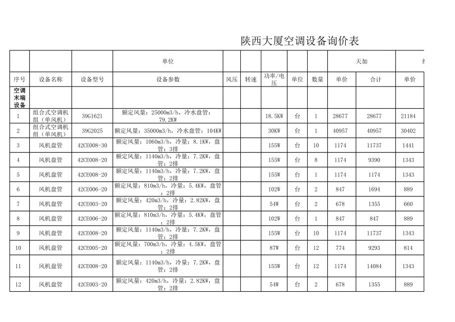 空调机组风机盘管设备报价表(天加约克开利三家价格比较).xls