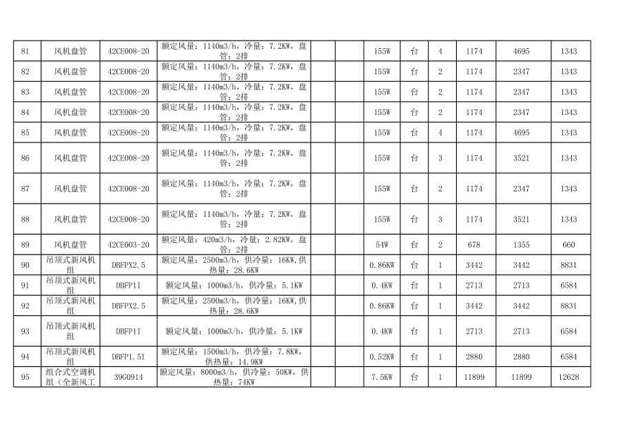 空调机组风机盘管设备报价表(天加约克开利三家价格比较).xls