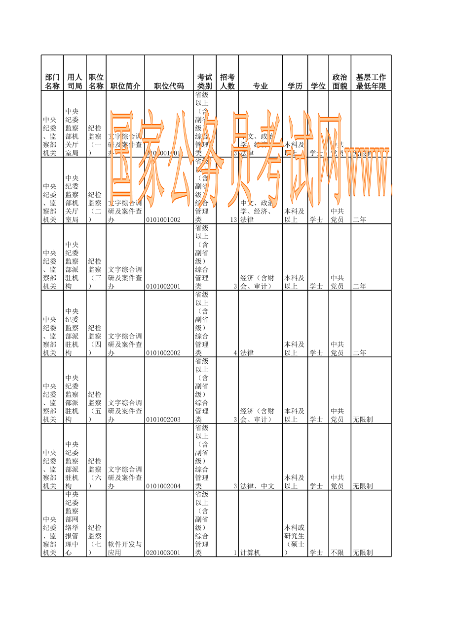 2009年国家公务员职位表.xls