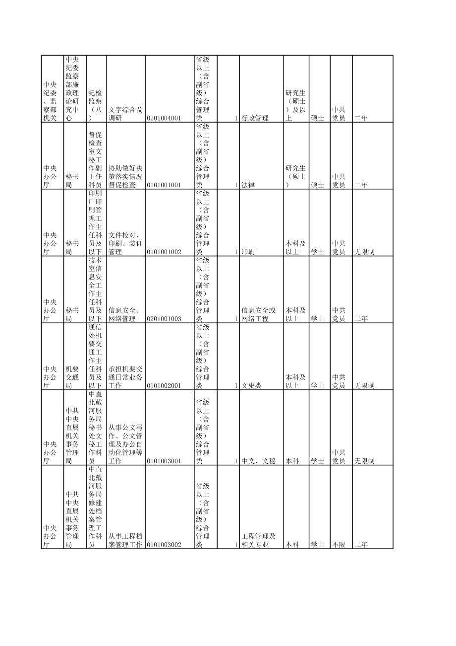 2009年国家公务员职位表.xls
