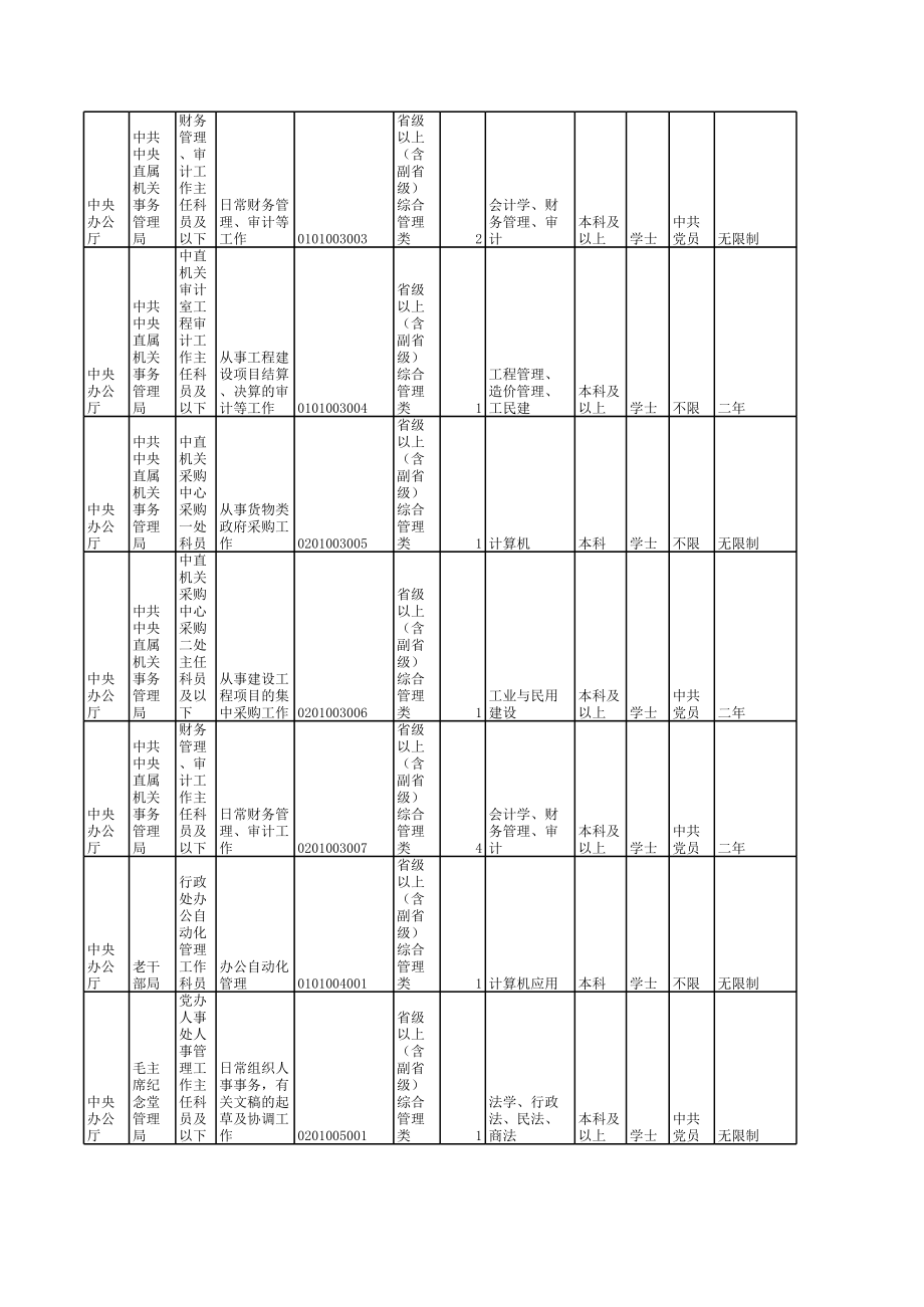 2009年国家公务员职位表.xls