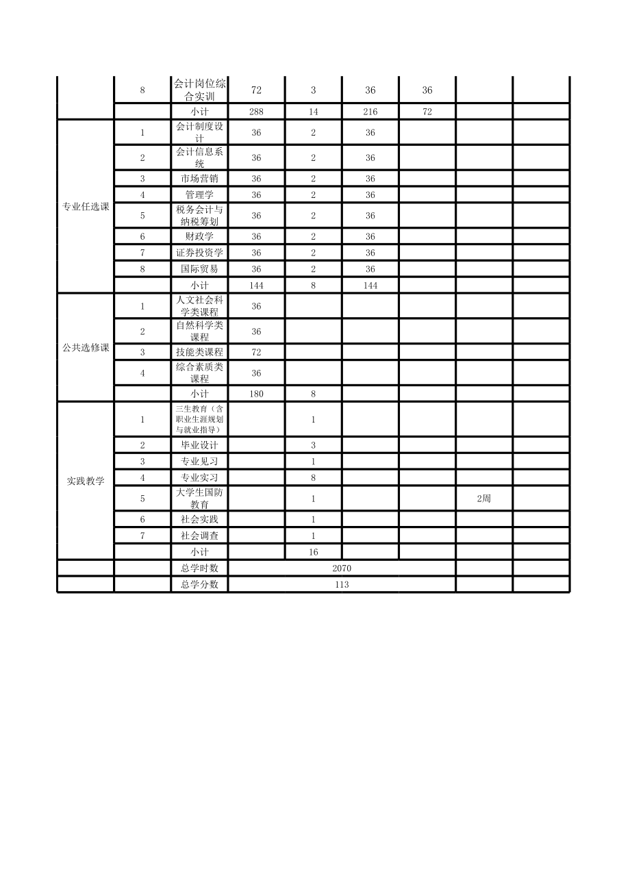 会计专业教学计划xls.xls