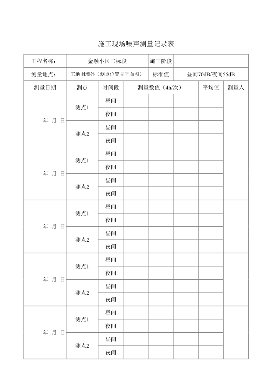 施工现场噪声测量记录表.xls