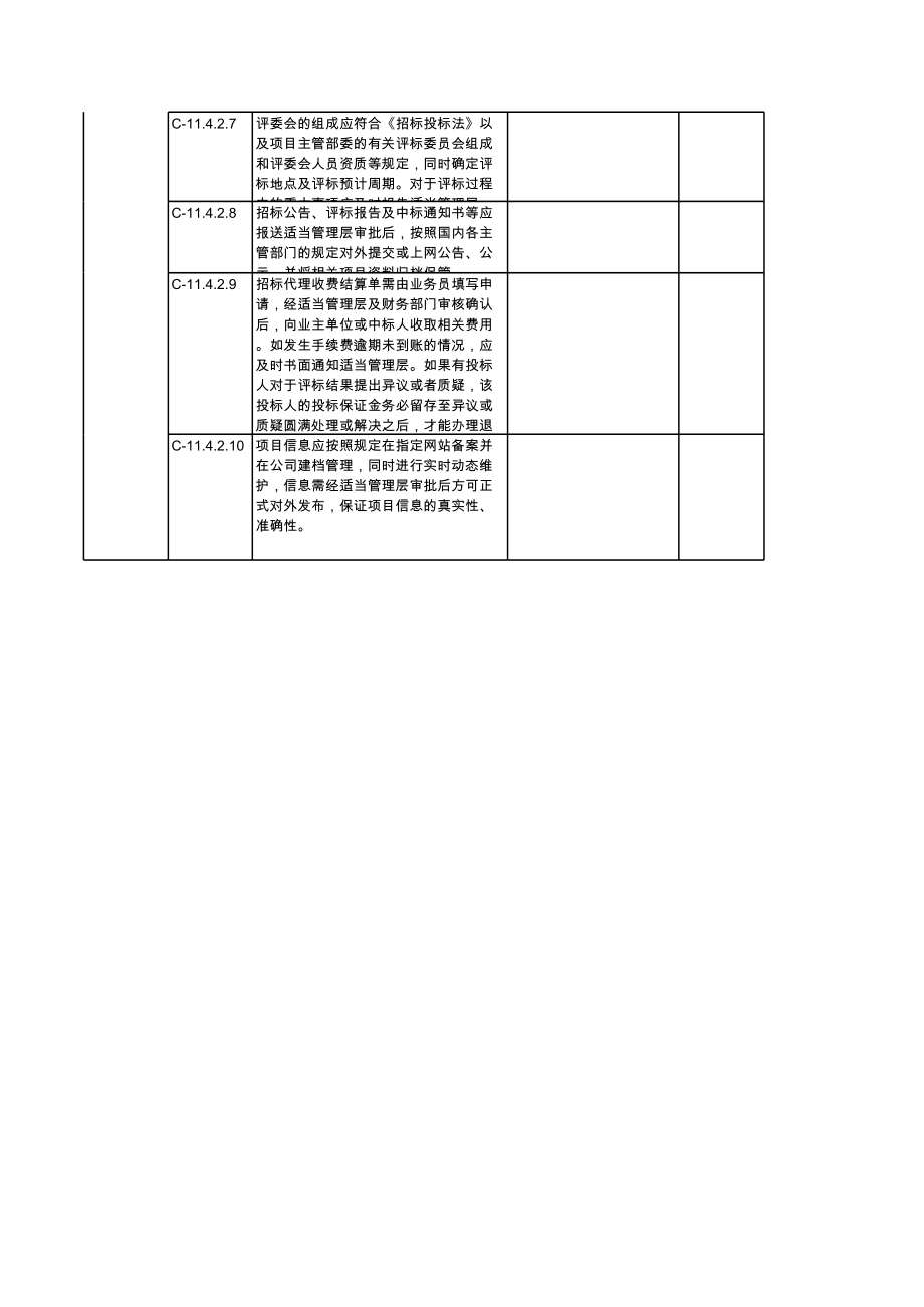 内部控制评价工作底稿_11.4招标代理.xls