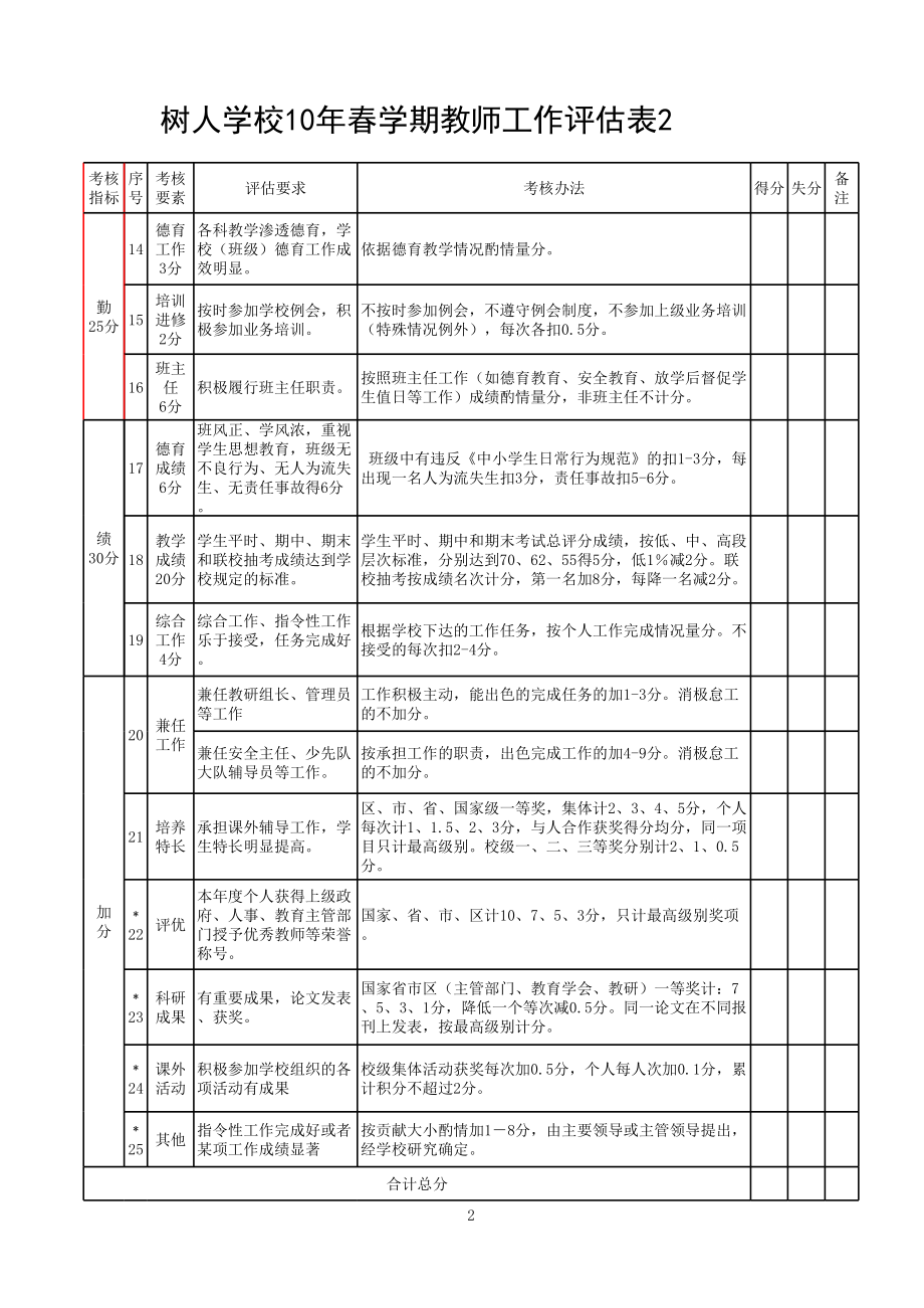 新教师考核评估表.xls