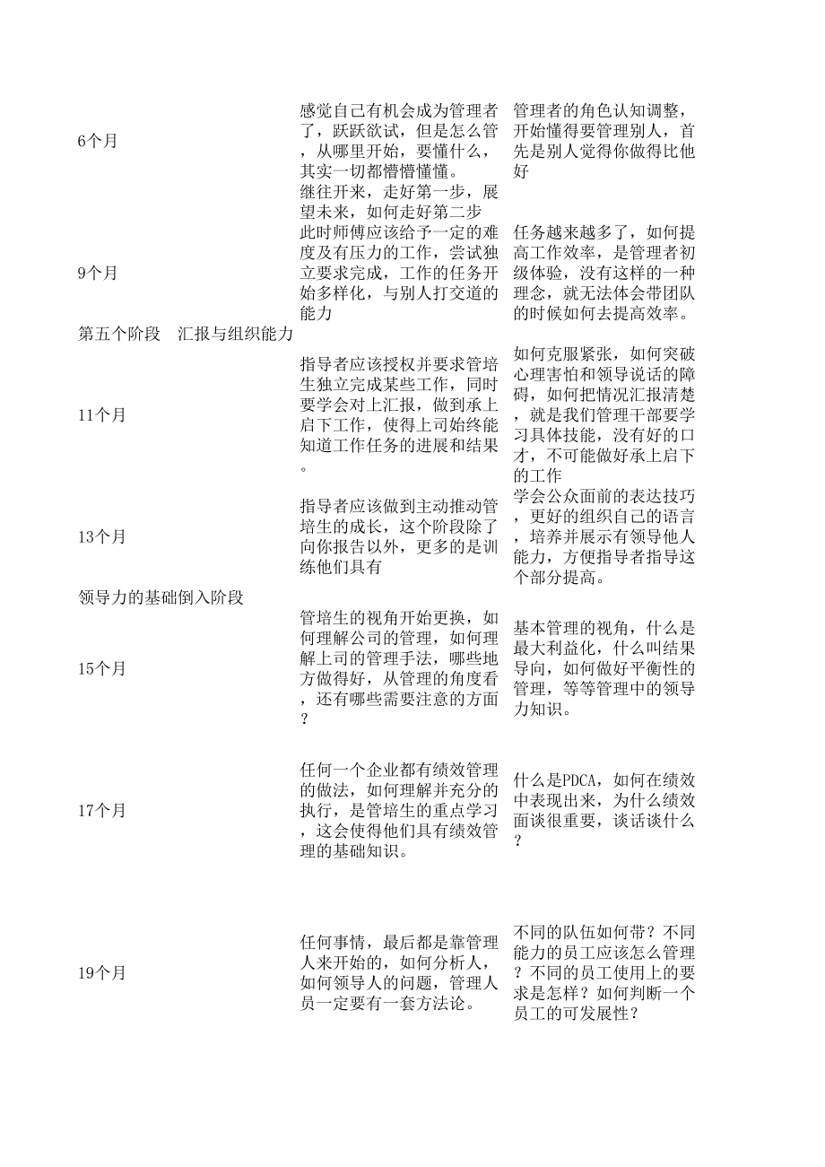 项目简介 管培生培养计划 时代光华.xls