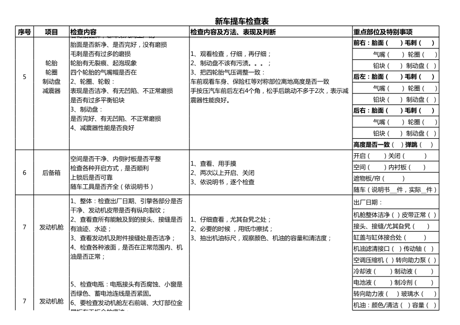 最新最全提车验车流程表(宝典).xls