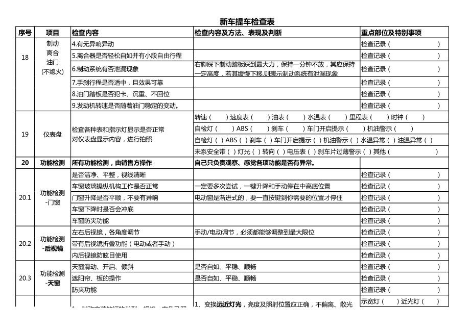 最新最全提车验车流程表(宝典).xls