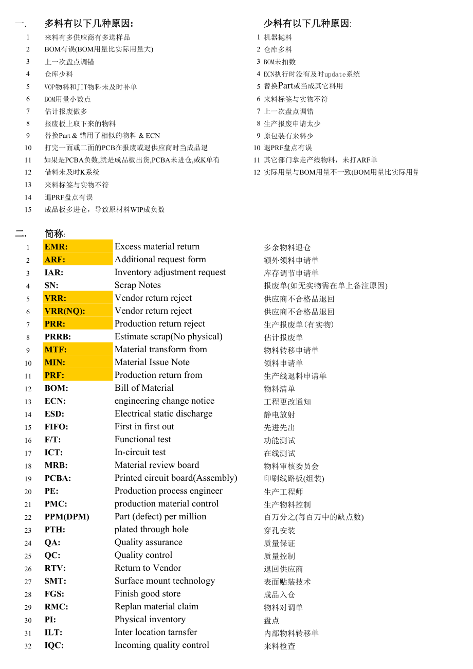 物料员培训教材(2008-11-18)(3).xls