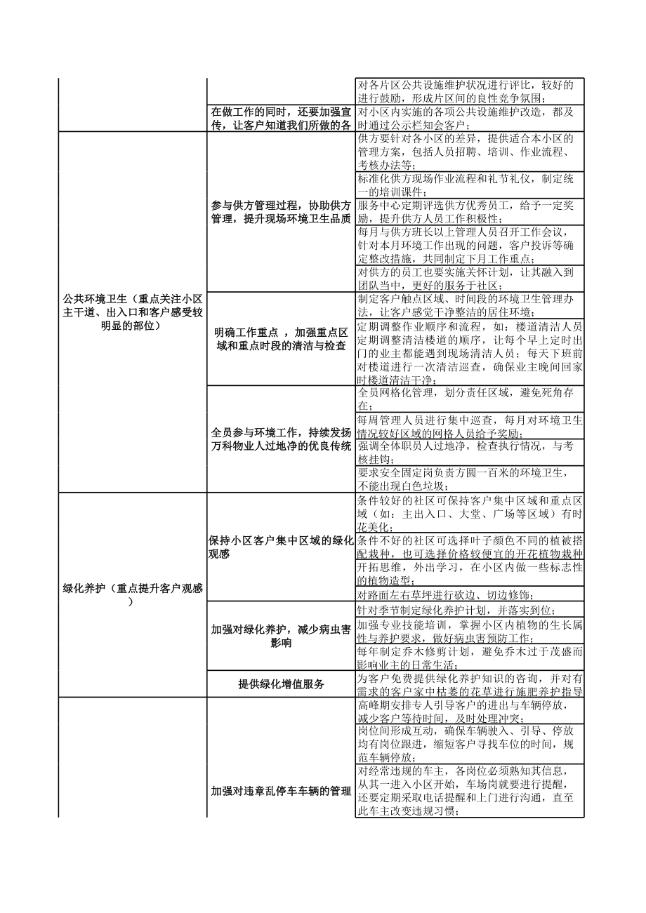 物业满意度提升年度工作计划.xls