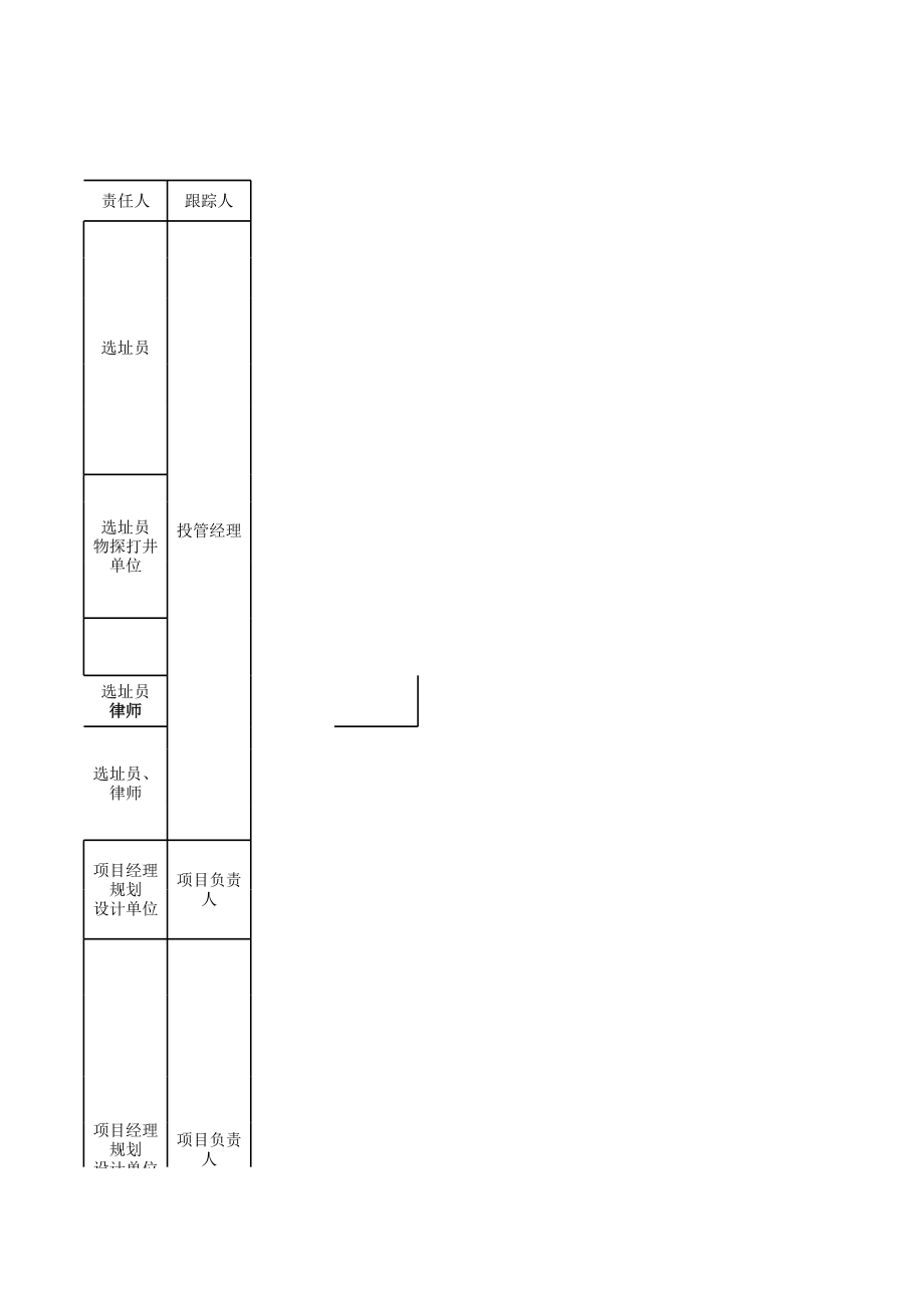 猪场建设流程.xls