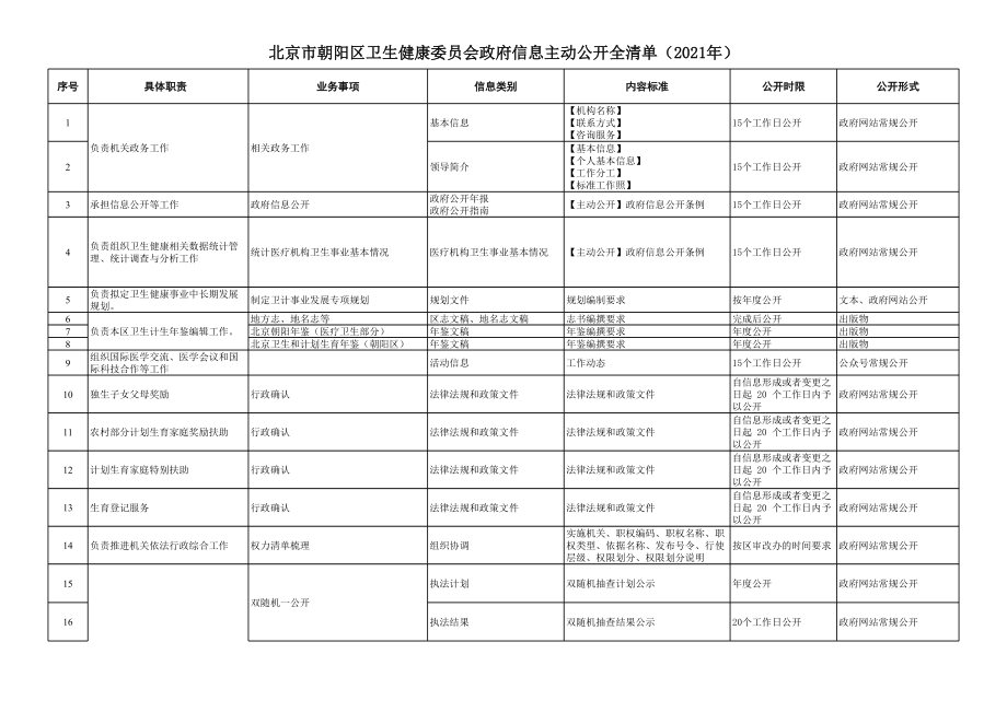 卫生健康委.xls