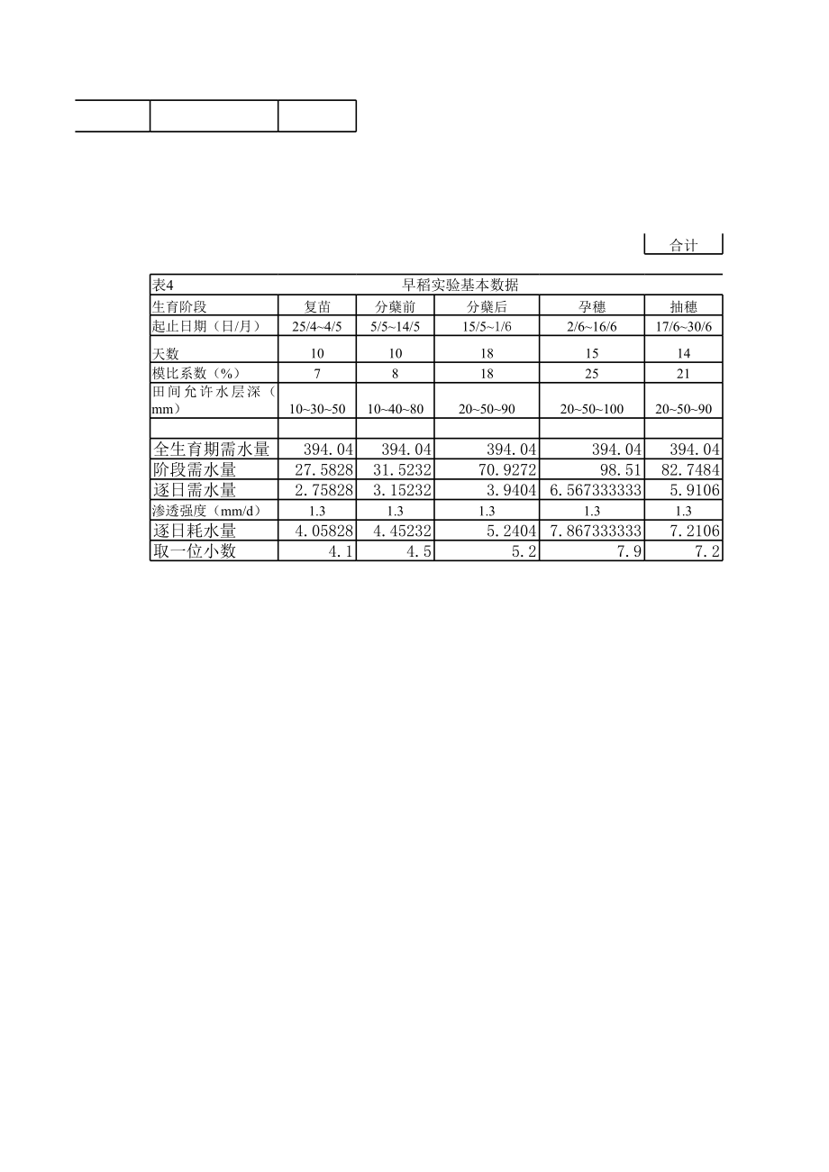 早稻灌溉制度.xls