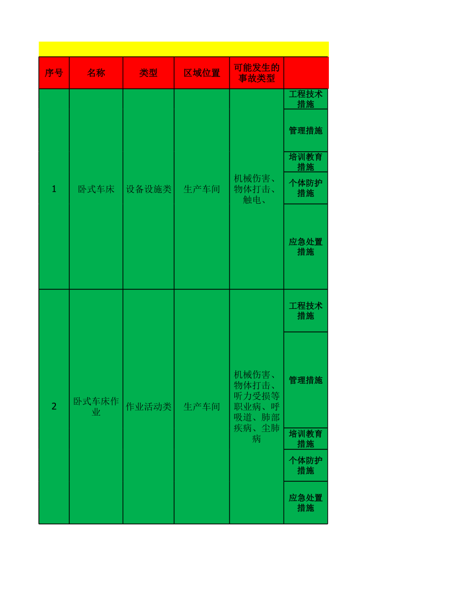 2.6.1模板风险点告知牌.xls