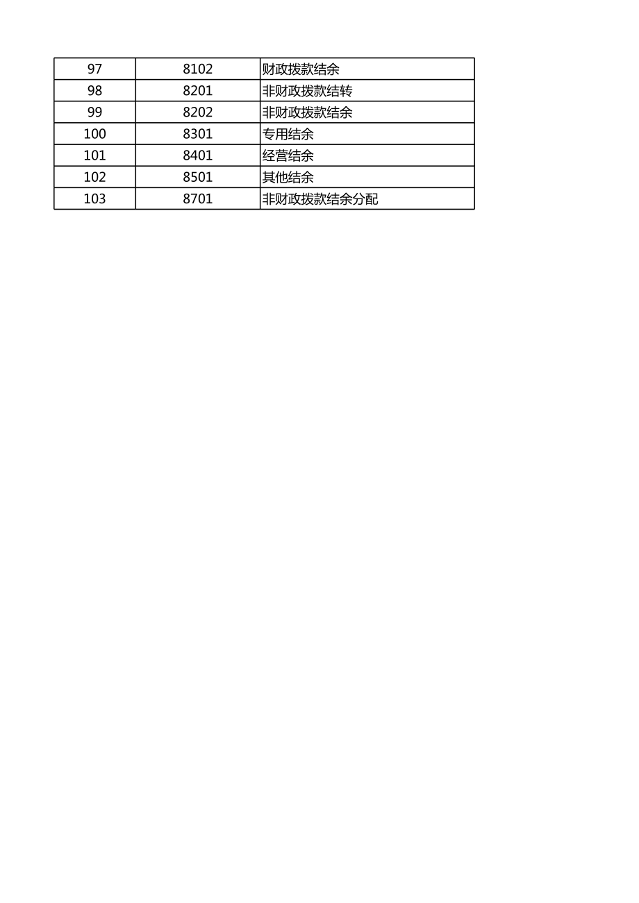 新政府会计制度会计科目名称和编号(一级科目).xls