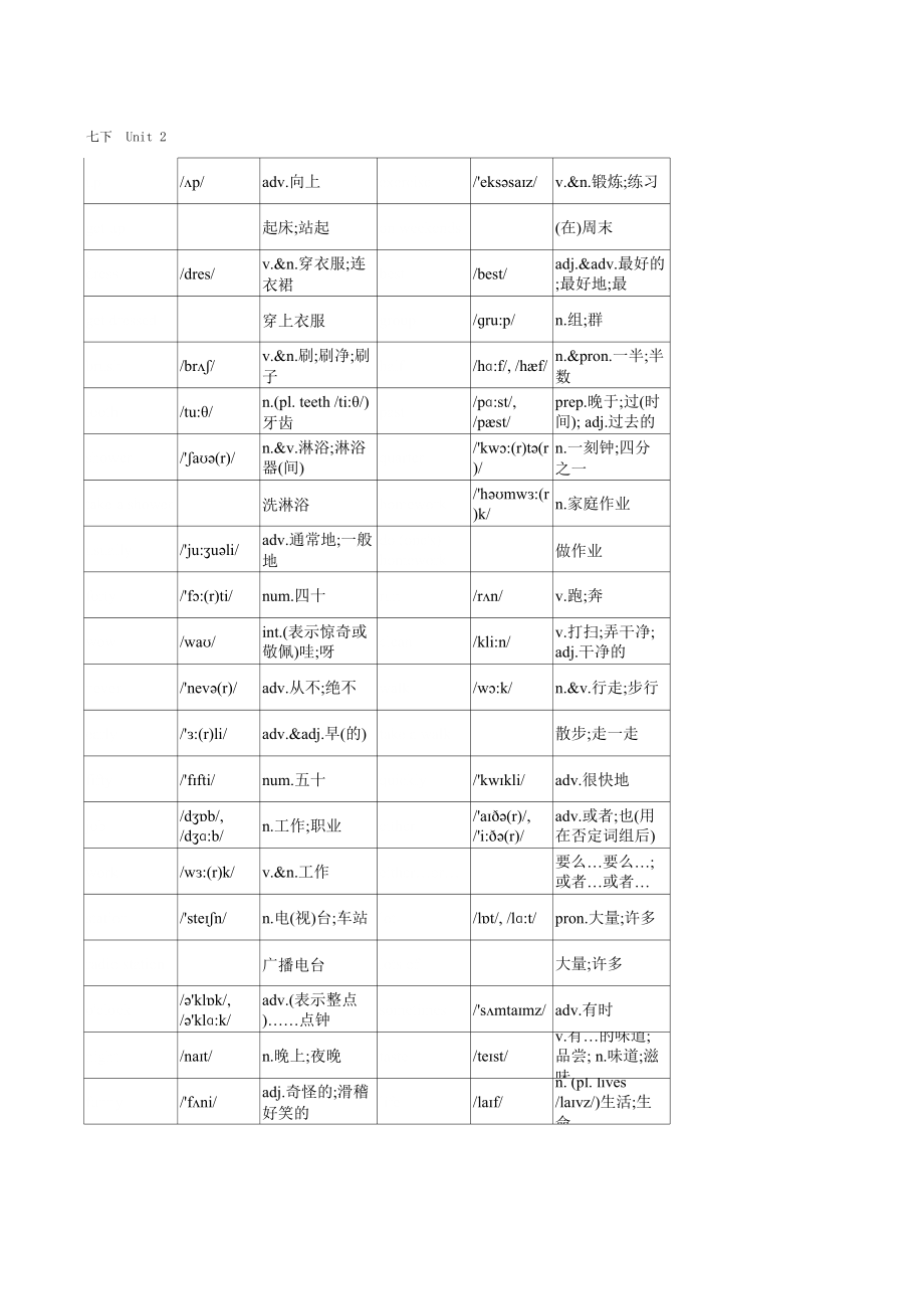 人教版七年级下册英语单词表对照默写打印版(按单元排序-全册-附音标和解释).xls