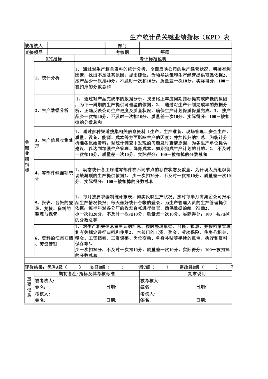 生产统计员关键业绩指标表.xls