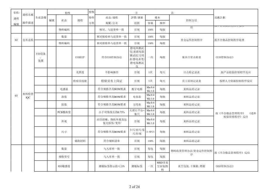 控制计划-范本.xls