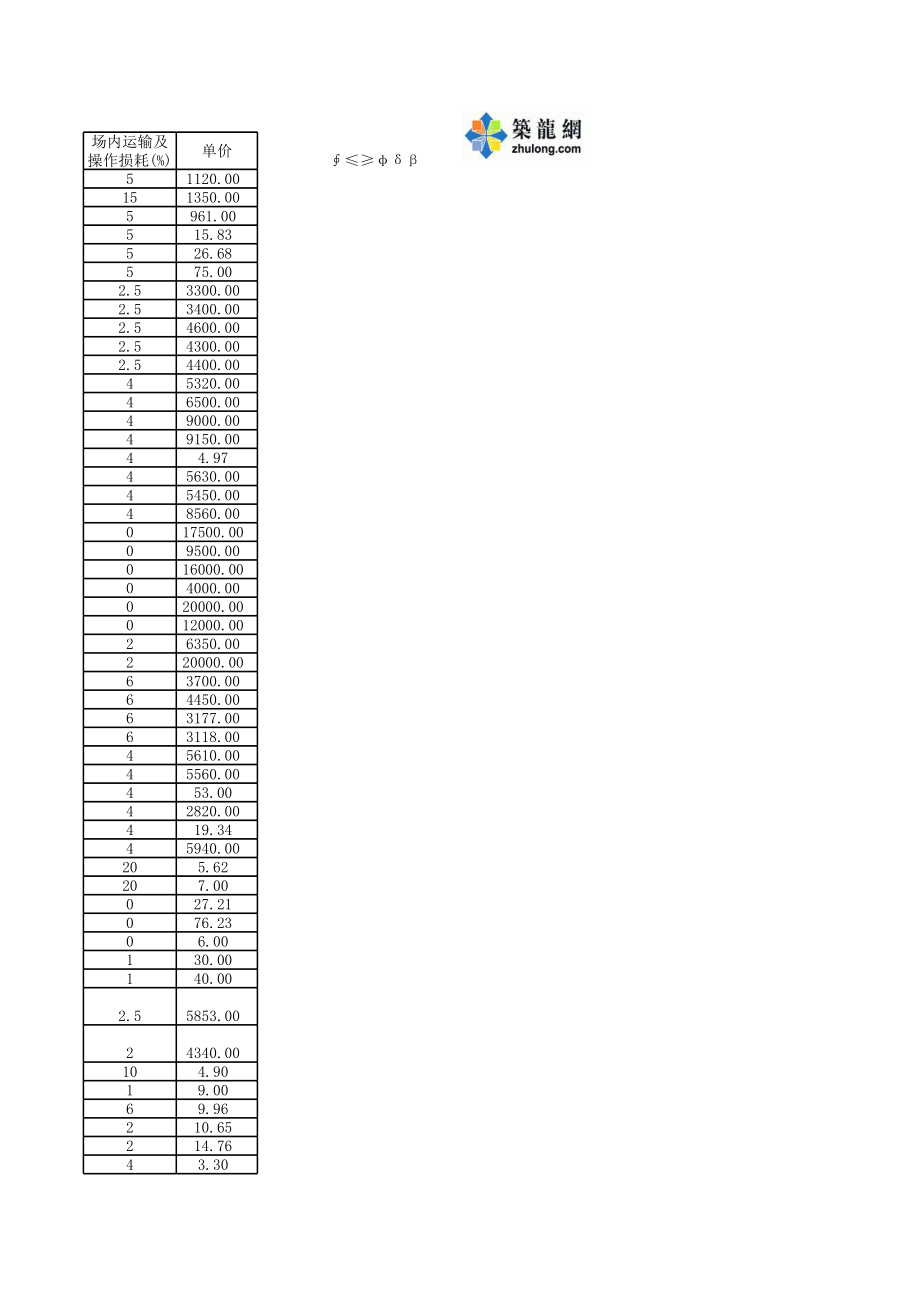 2008公路工程新机械台班定额及新定额主要材料价格 (2).xls