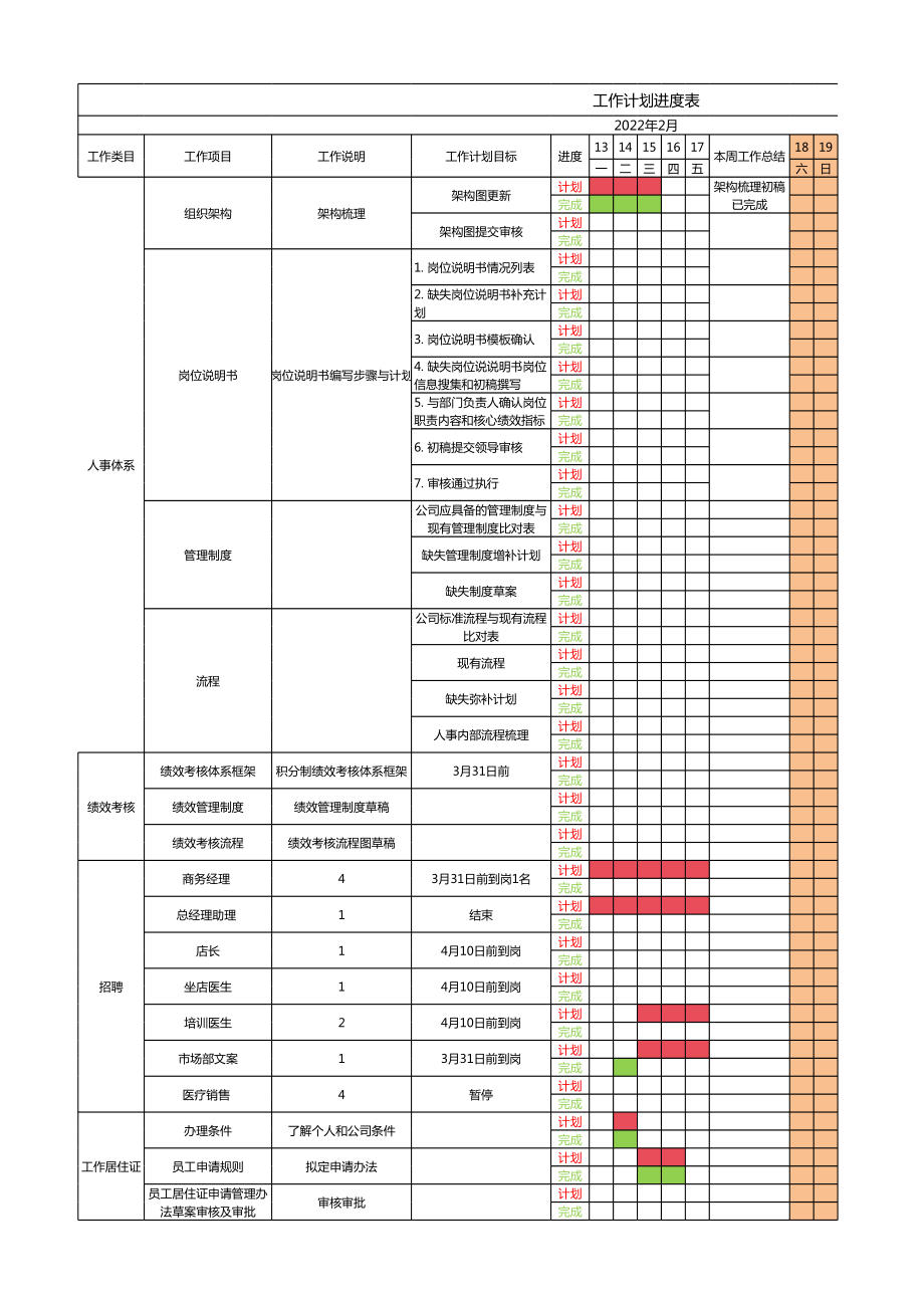 人力资源工作计划进度表(很实用).xls