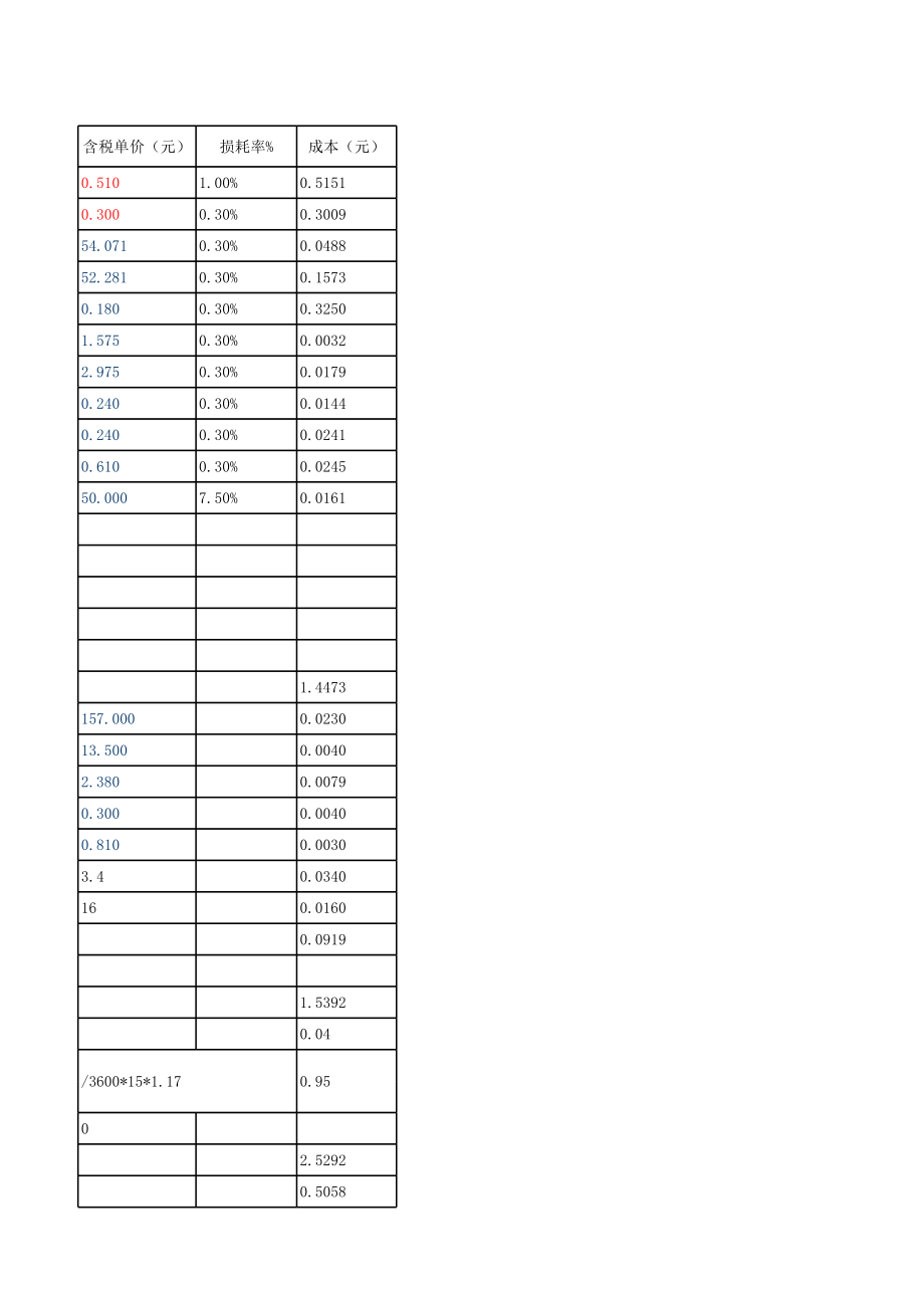 BOM成本核算实例.xls