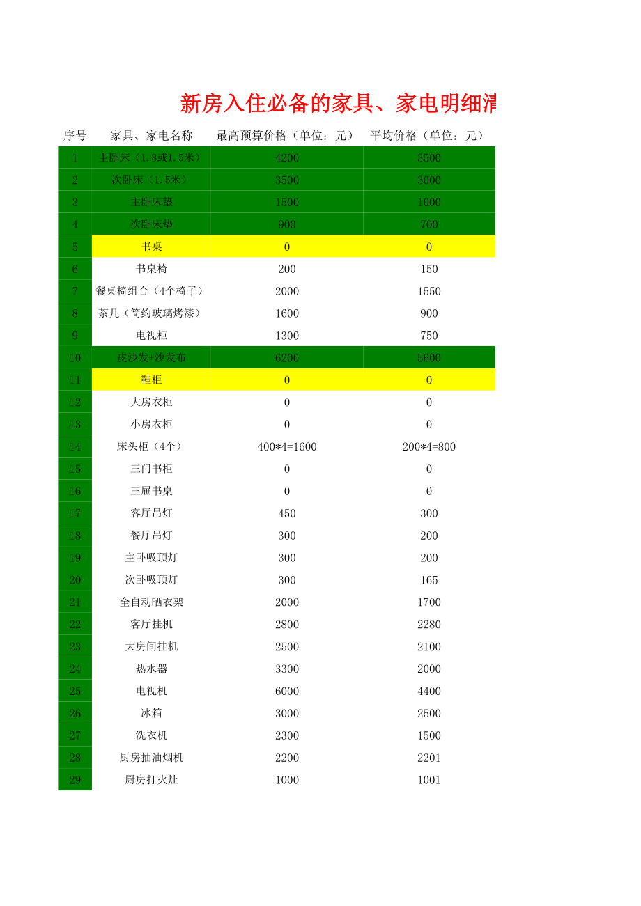 新房入住必备的家具家电明细清单.xls