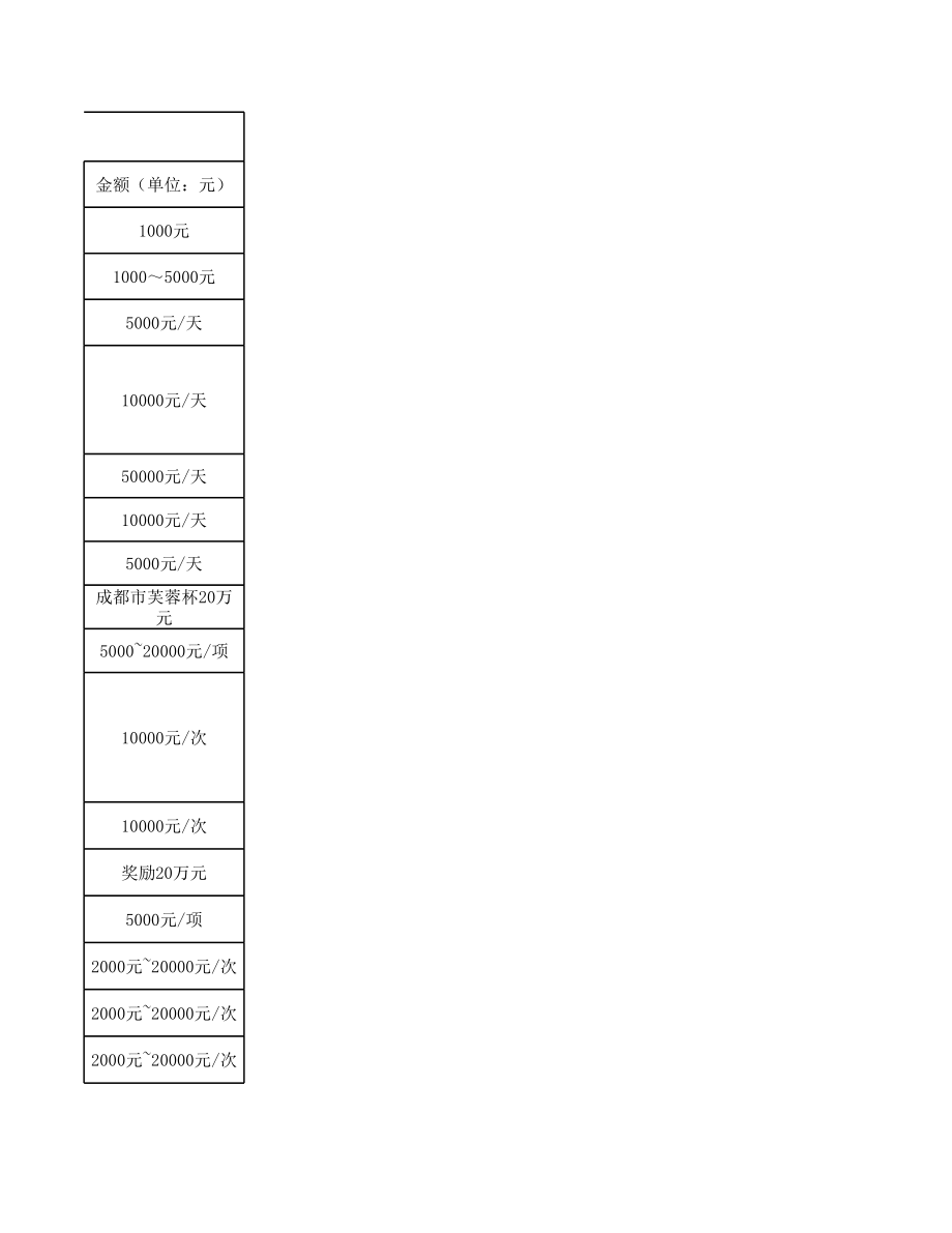 总包工程项目违约金处罚标准.xls