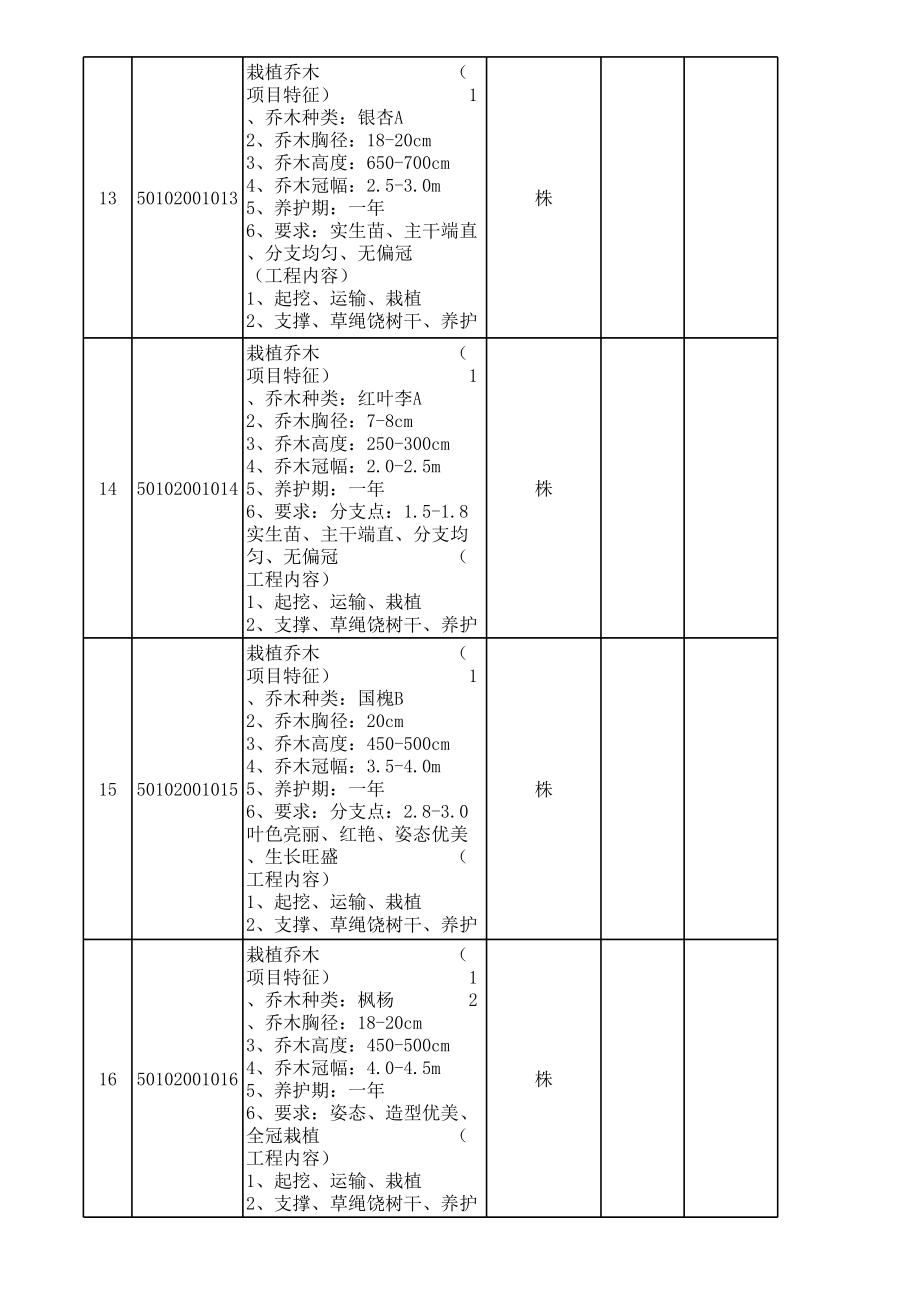 绿化工程量清单(原).xls