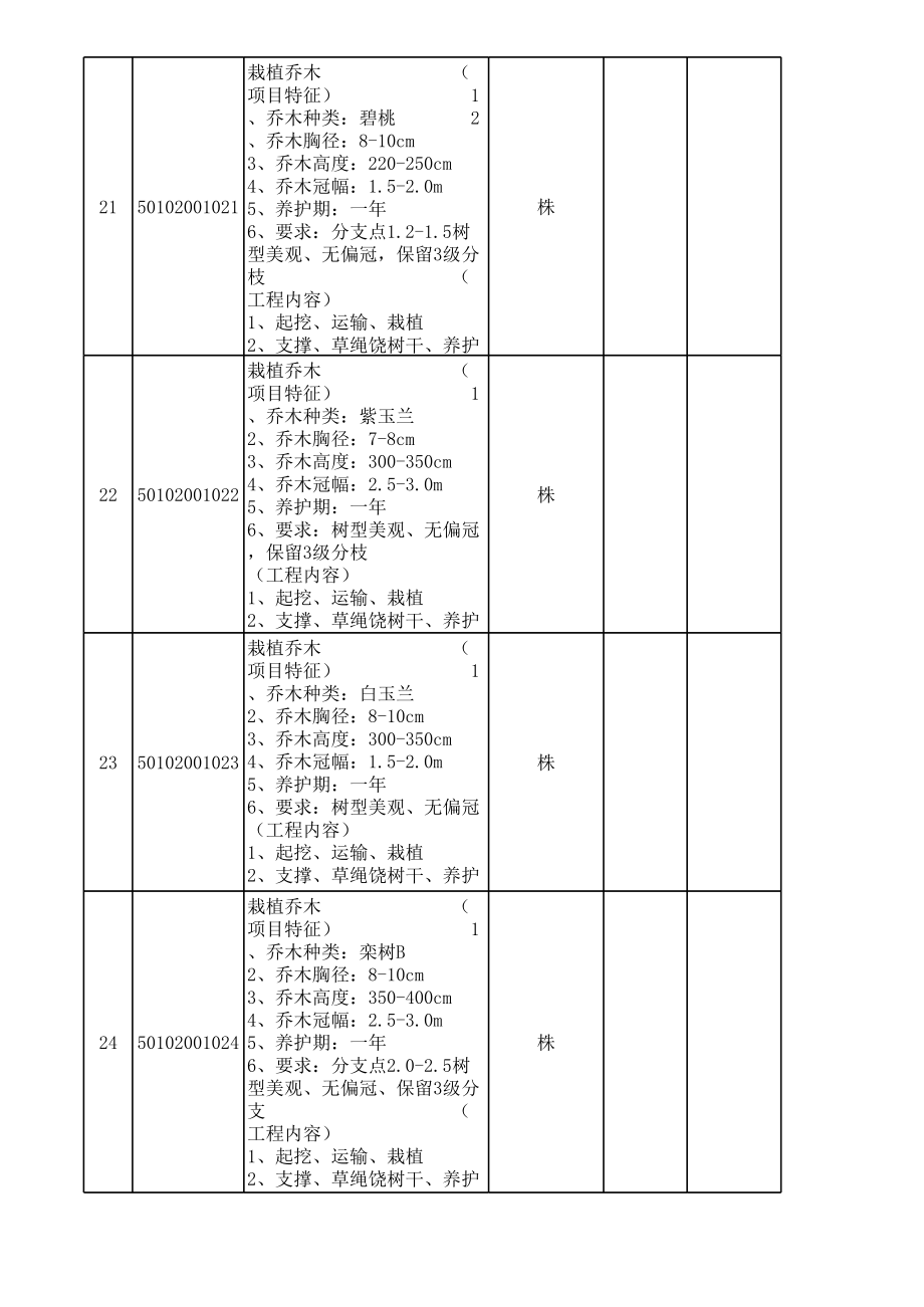 绿化工程量清单(原).xls