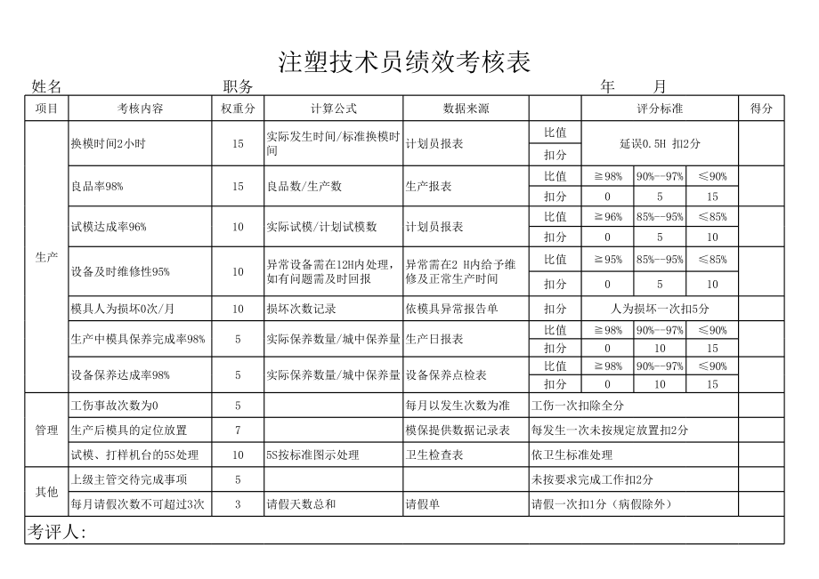 注塑技术员绩效考核表.xls