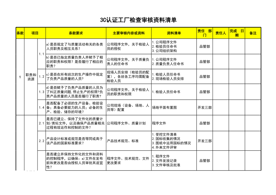 3c认证审查清单_很实用.xls