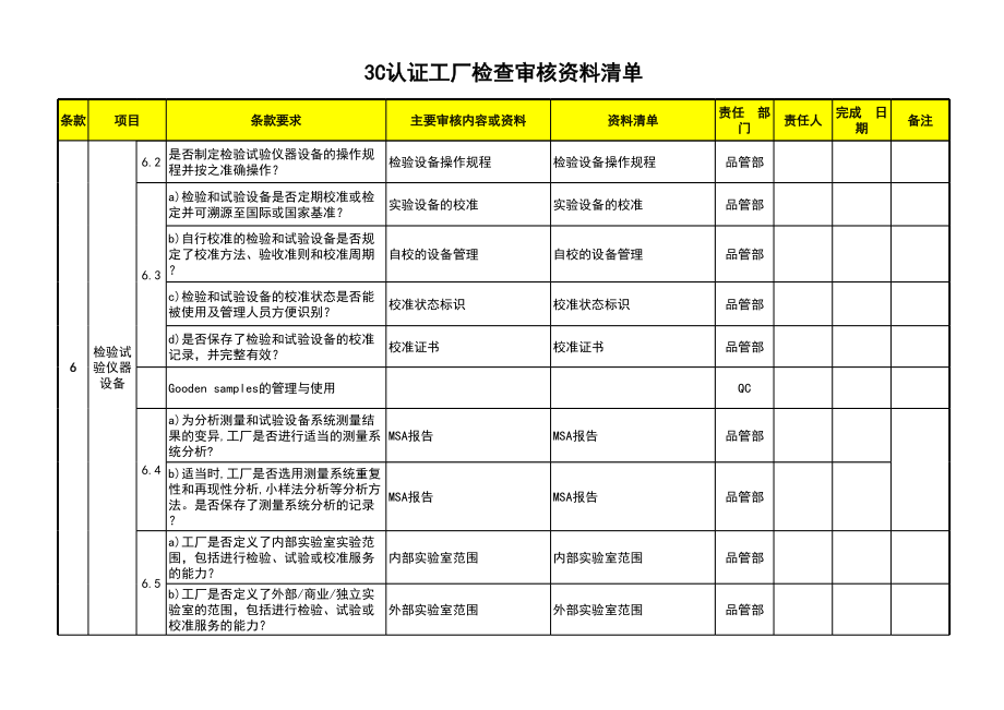 3c认证审查清单_很实用.xls