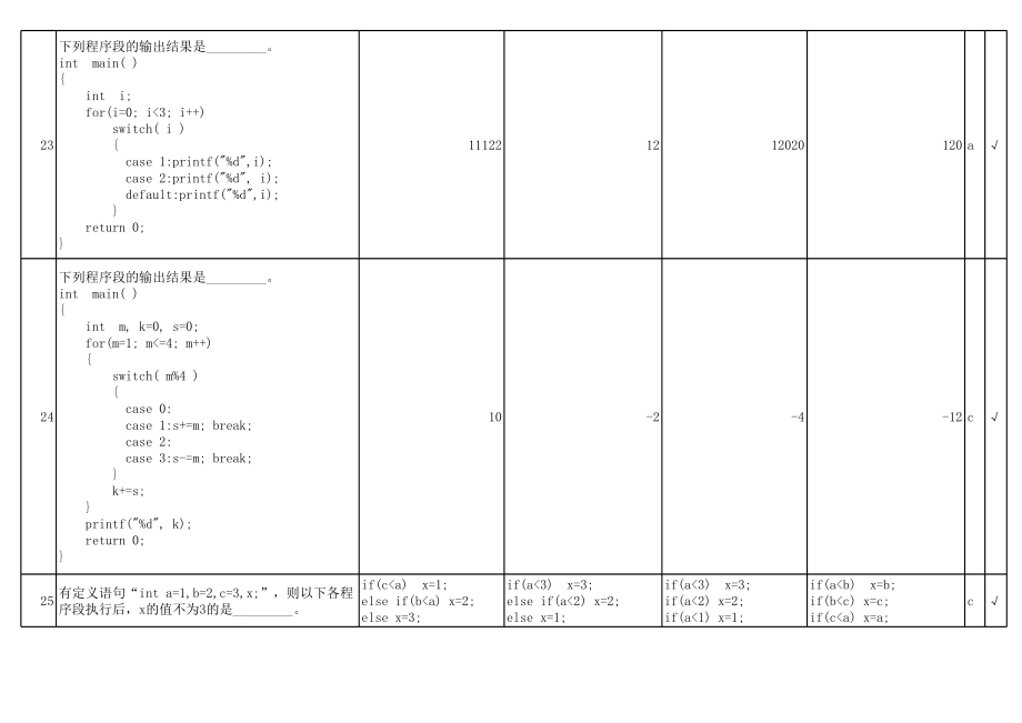 C语言单选题库含答案.xls